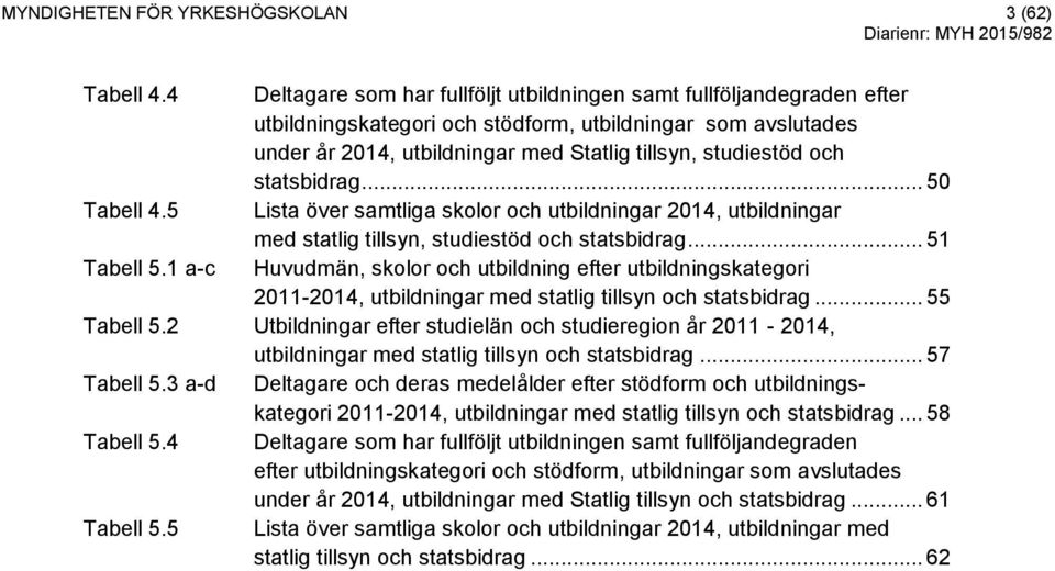 statsbidrag... 50 Tabell 4.5 Lista över samtliga skolor och utbildningar 2014, utbildningar med statlig tillsyn, studiestöd och statsbidrag... 51 Tabell 5.