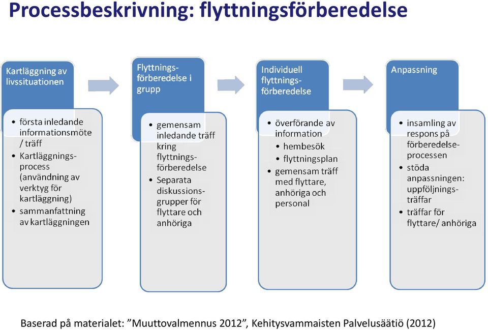 på materialet: Muuttovalmennus