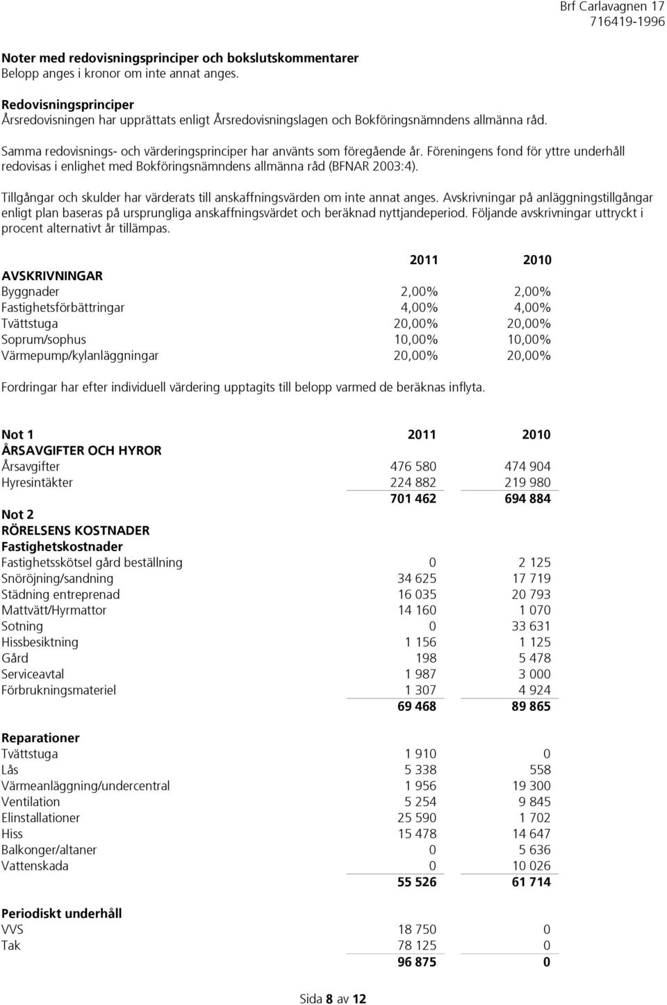 Föreningens fond för yttre underhåll redovisas i enlighet med Bokföringsnämndens allmänna råd (BFNAR 2003:4). Tillgångar och skulder har värderats till anskaffningsvärden om inte annat anges.