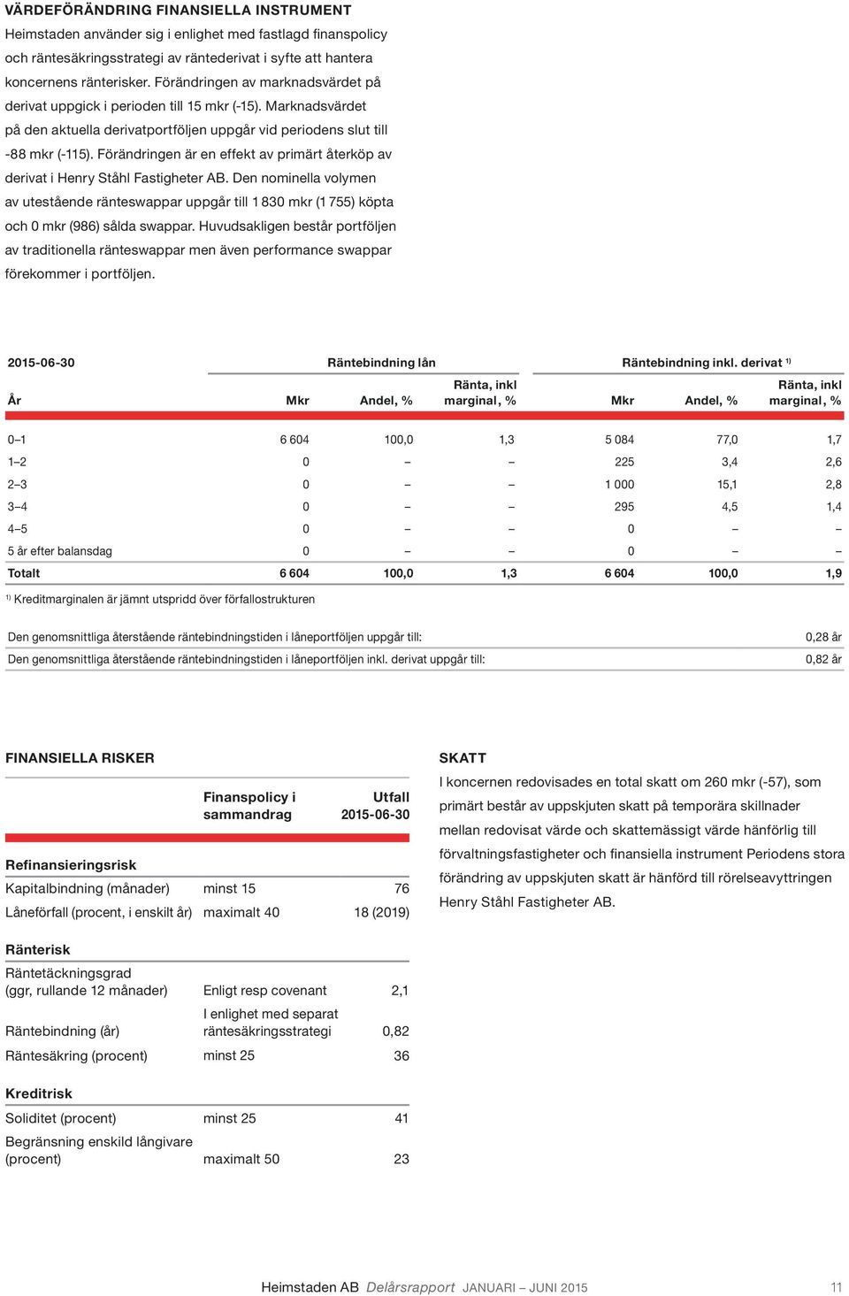 Förändringen är en effekt av primärt återköp av derivat i Henry Ståhl Fastigheter AB.