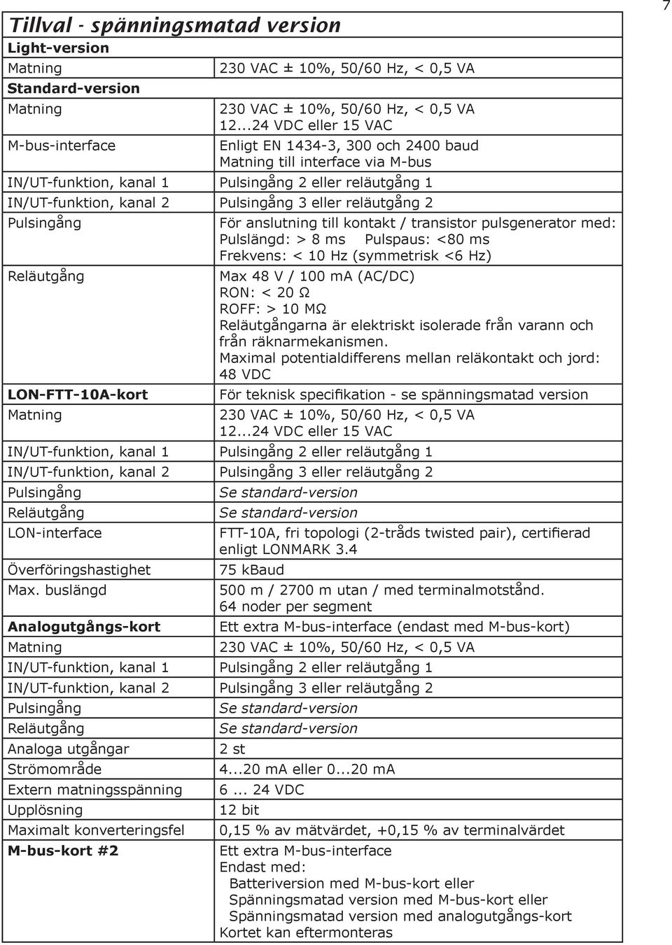 reläutgång 2 Pulsingång Reläutgång LON-FTT-10A-kort Matning För anslutning till kontakt / transistor pulsgenerator med: Pulslängd: > 8 ms Pulspaus: <80 ms Frekvens: < 10 Hz (symmetrisk <6 Hz) Max 48