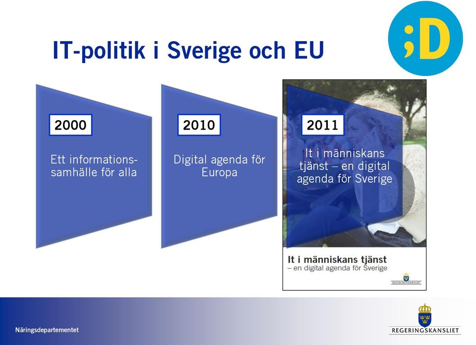 Digital agenda för Europa It i