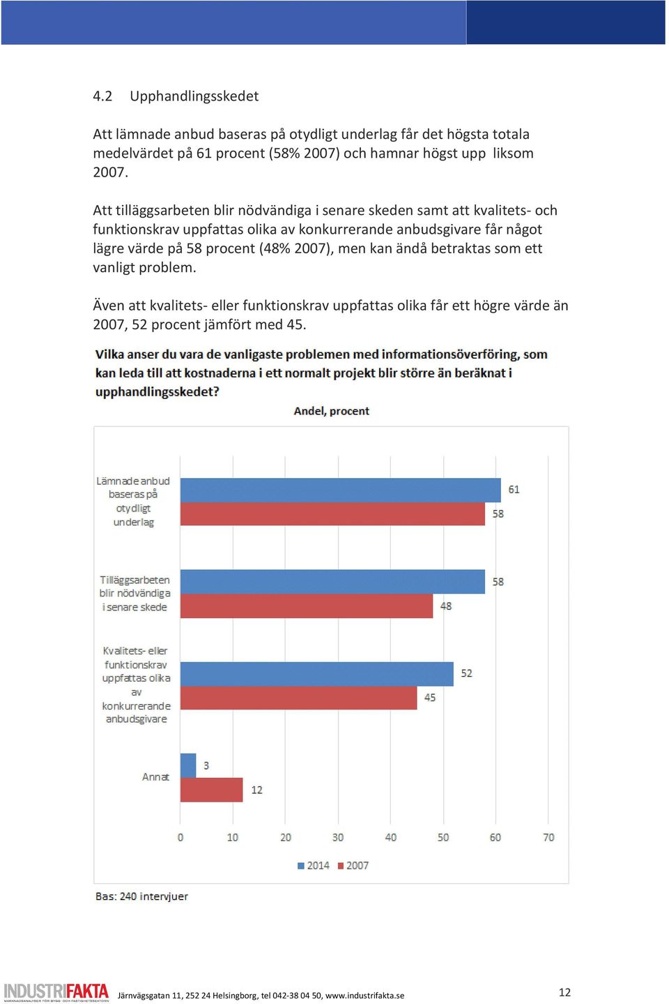 Att tilläggsarbeten blir nödvändiga i senare skeden samt att kvalitets- och funktionskrav uppfattas olika av konkurrerande