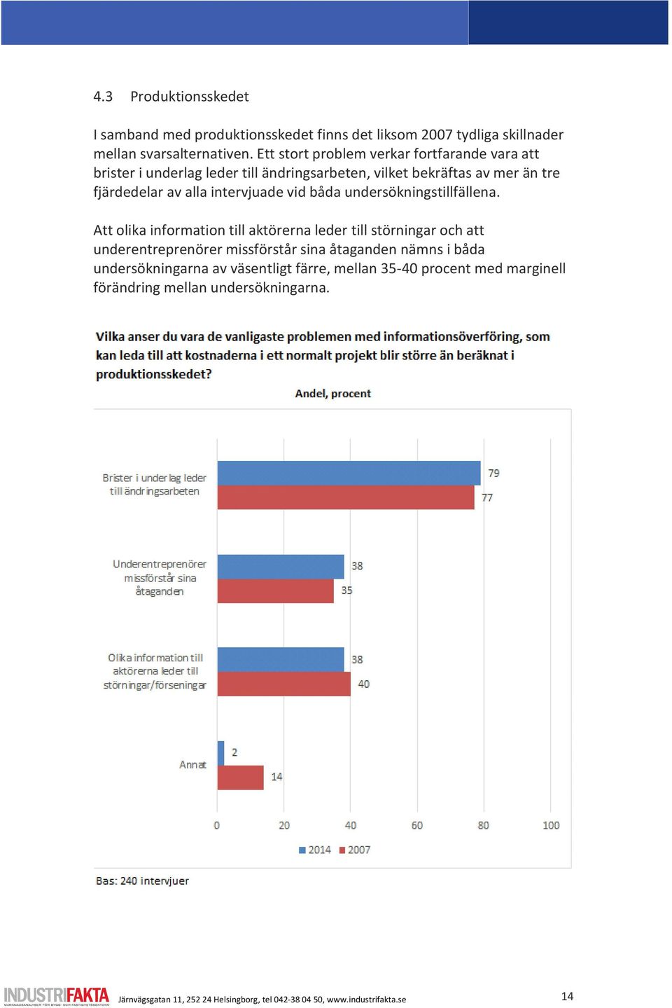 av alla intervjuade vid båda undersökningstillfällena.