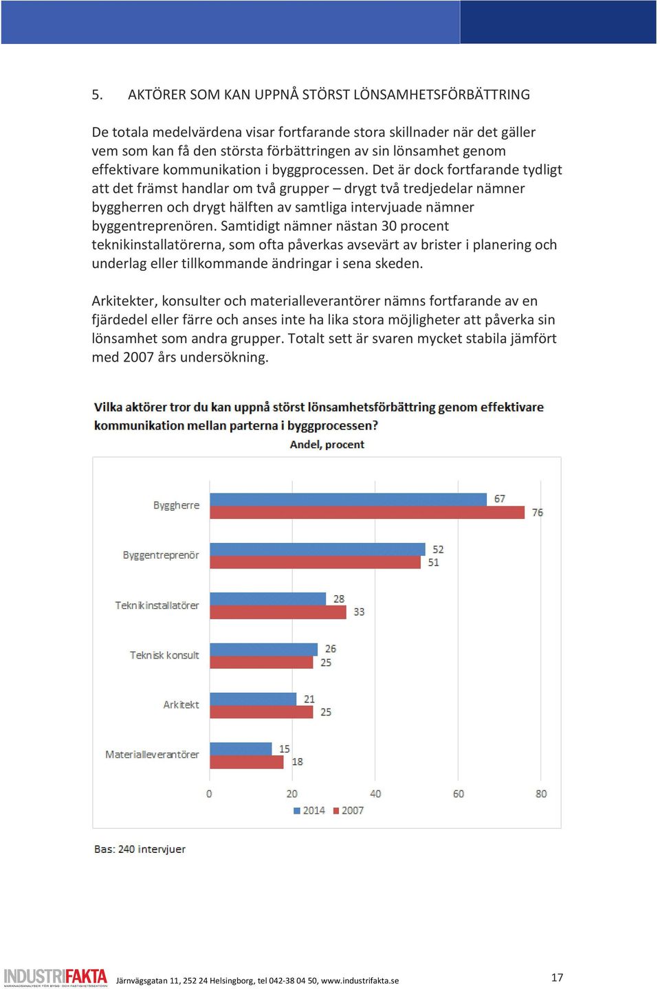 Det är dock fortfarande tydligt att det främst handlar om två grupper drygt två tredjedelar nämner byggherren och drygt hälften av samtliga intervjuade nämner byggentreprenören.