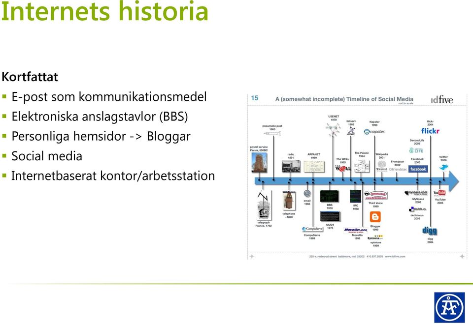 anslagstavlor (BBS) Personliga hemsidor ->