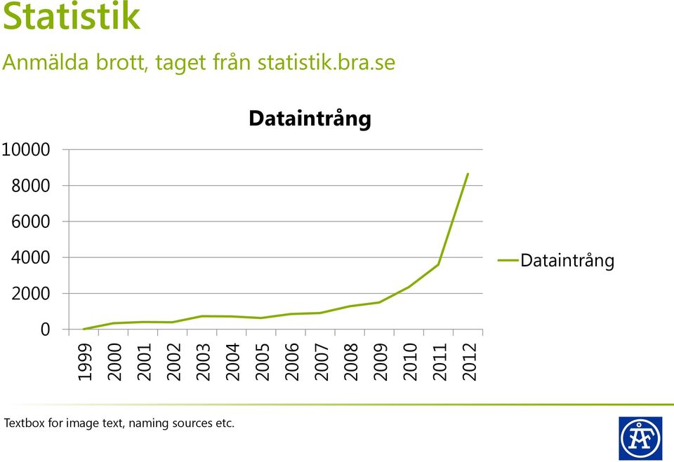 statistik.bra.