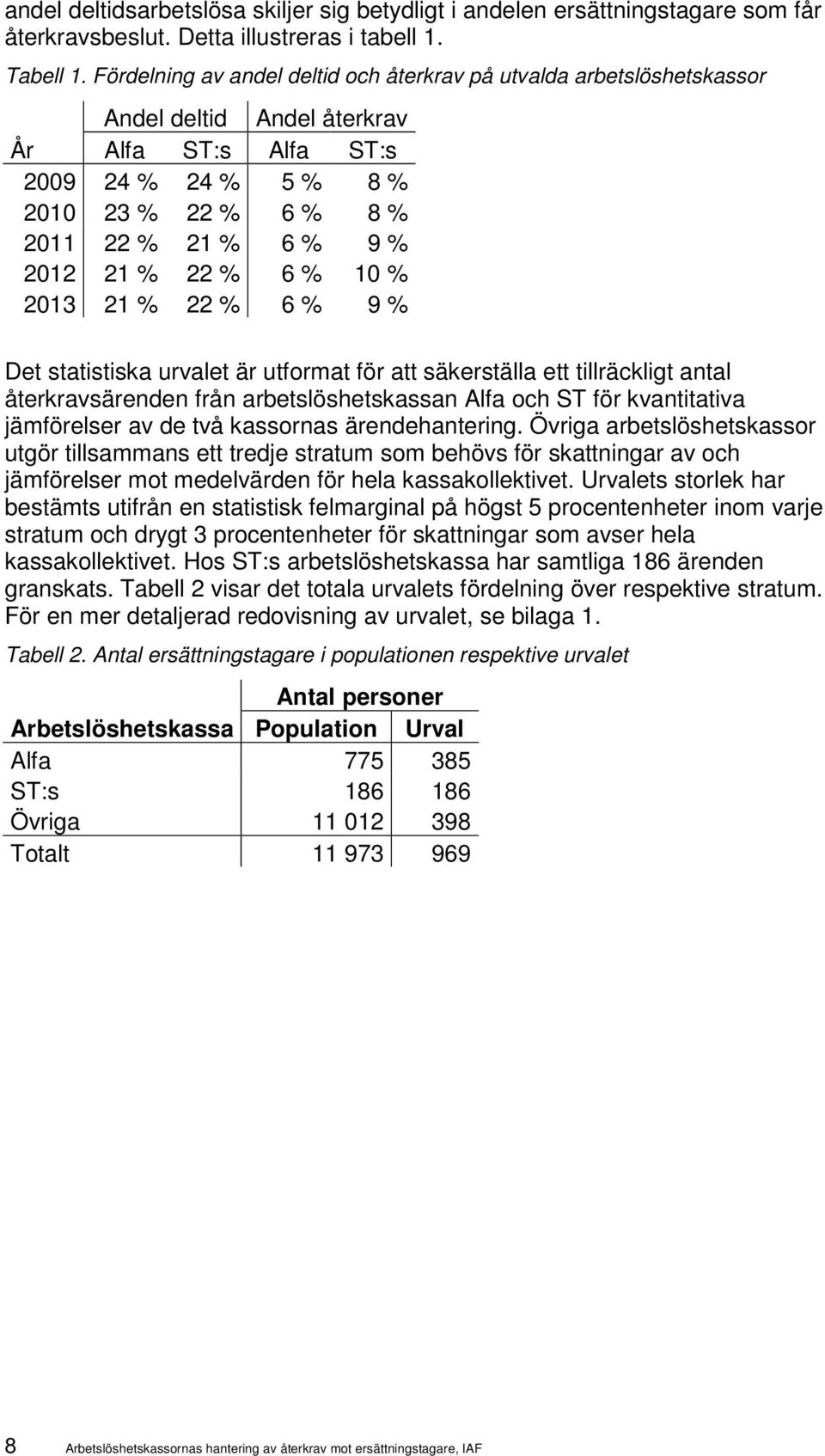 % 22 % 6 % 10 % 2013 21 % 22 % 6 % 9 % Det statistiska urvalet är utformat för att säkerställa ett tillräckligt antal återkravsärenden från arbetslöshetskassan Alfa och ST för kvantitativa