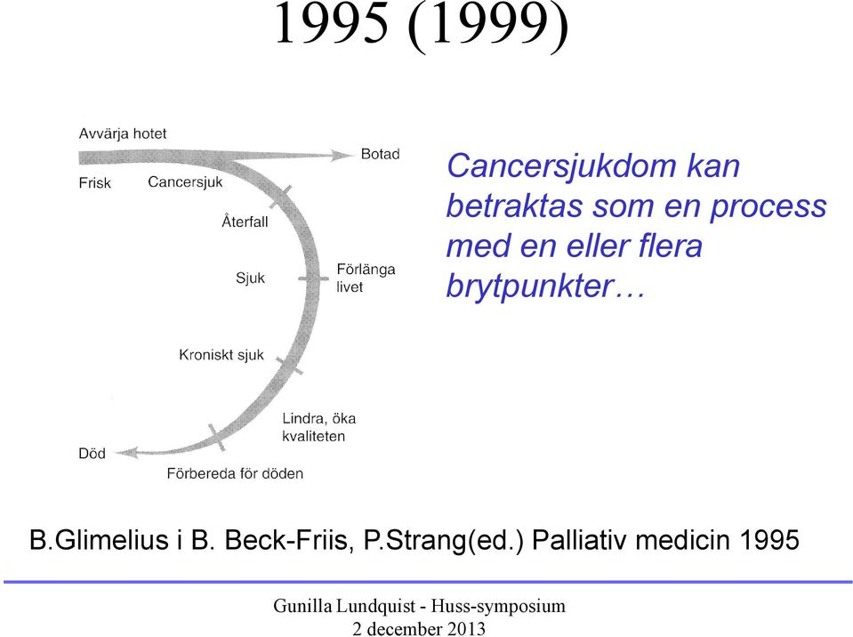 flera brytpunkter B.Glimelius i B.