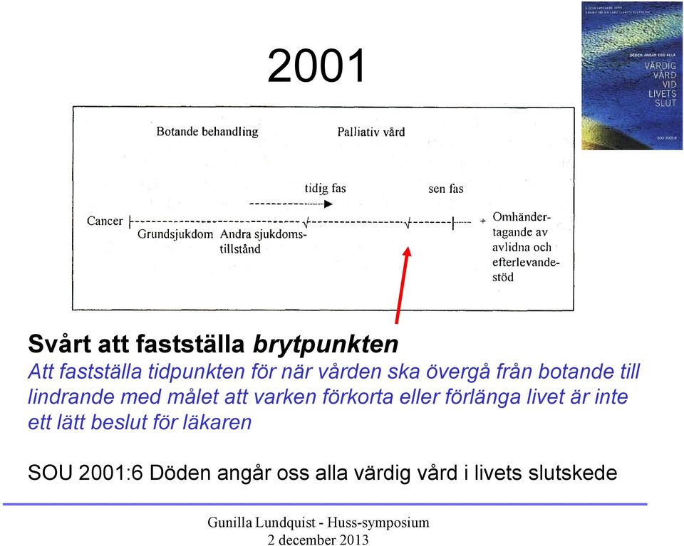 att varken förkorta eller förlänga livet är inte ett lätt beslut