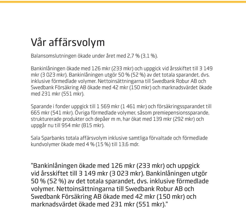 Nettoinsättningarna till Swedbank Robur AB och Swedbank Försäkring AB ökade med 42 mkr (150 mkr) och marknadsvärdet ökade med 231 mkr (551 mkr).