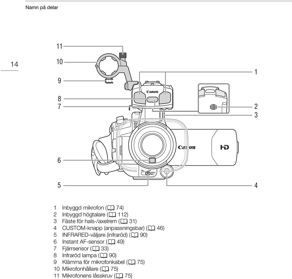 INFRARED-väljare (infraröd) (0 90) 6 Instant AF-sensor (0 49) 7 Fjärrsensor (0 33) 8
