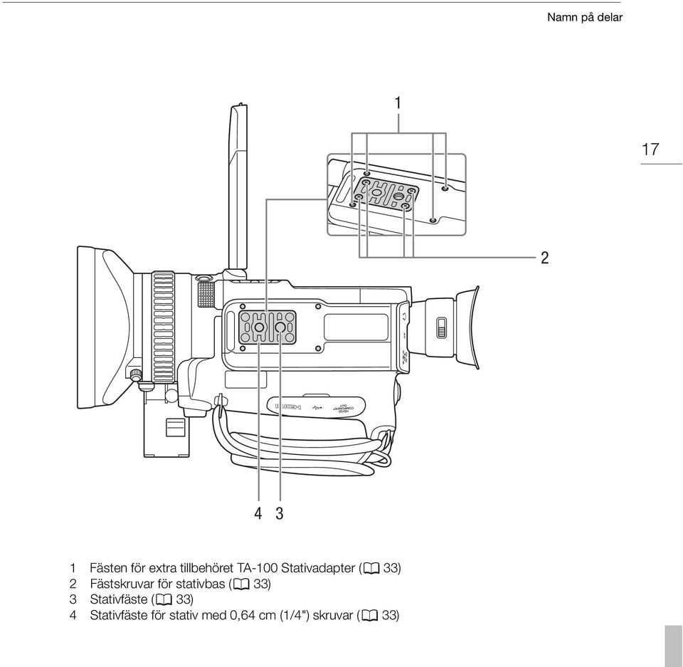 Fästskruvar för stativbas (0 33) 3 Stativfäste (0