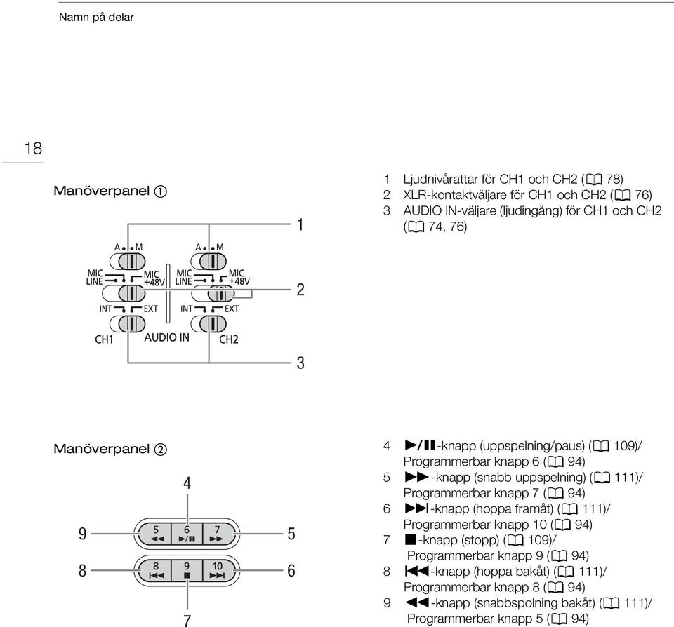 uppspelning) (0 111)/ Programmerbar knapp 7 (0 94) 6 K-knapp (hoppa framåt) (0 111)/ Programmerbar knapp 10 (0 94) 7 B-knapp (stopp) (0 109)/
