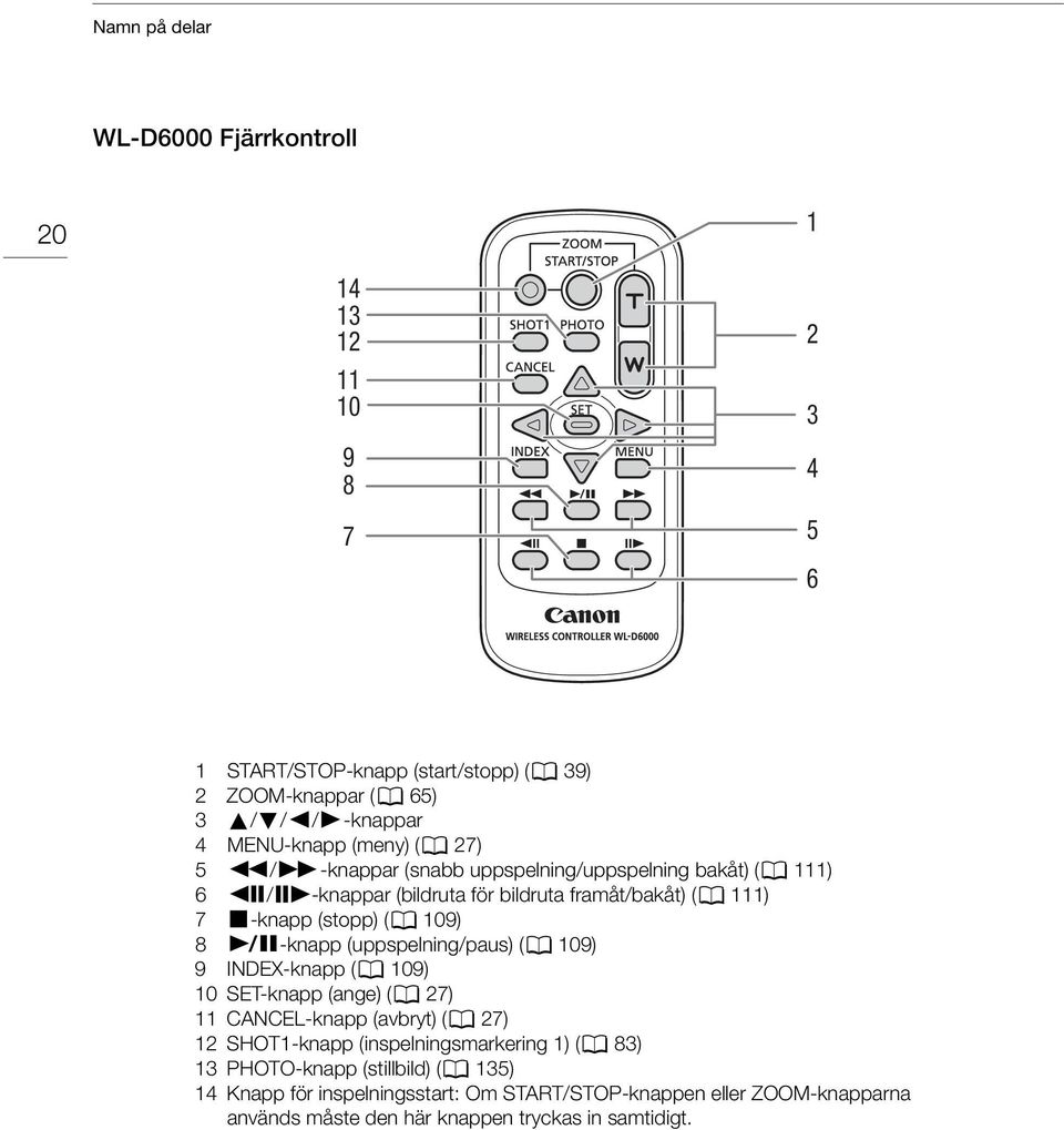 (0 109) 8 D-knapp (uppspelning/paus) (0 109) 9 INDEX-knapp (0 109) 10 SET-knapp (ange) (0 27) 11 CANCEL-knapp (avbryt) (0 27) 12 SHOT1-knapp (inspelningsmarkering