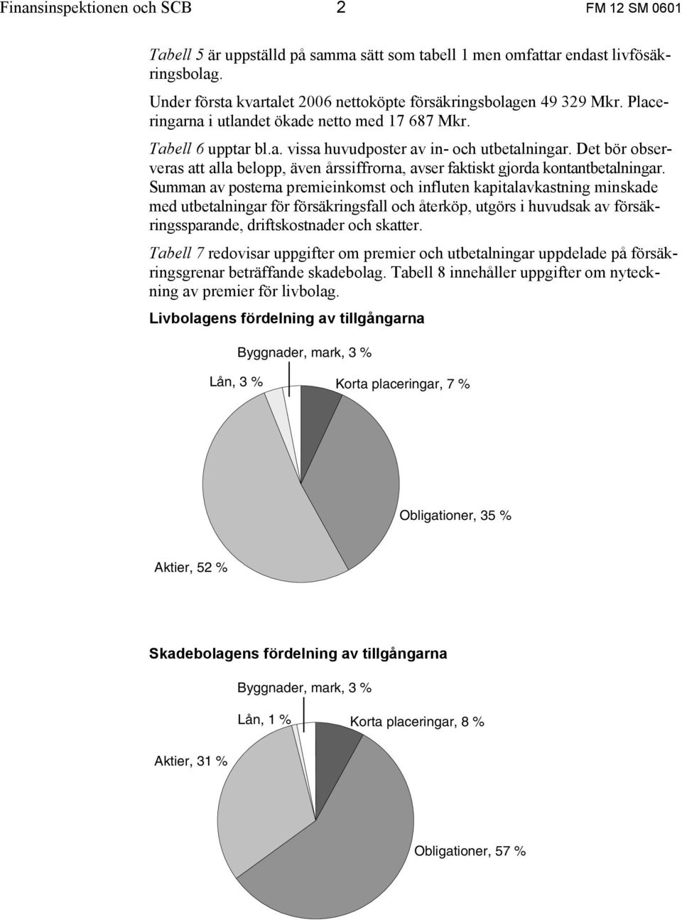 Det bör observeras att alla belopp, även årssiffrorna, avser faktiskt gjorda kontantbetalningar.