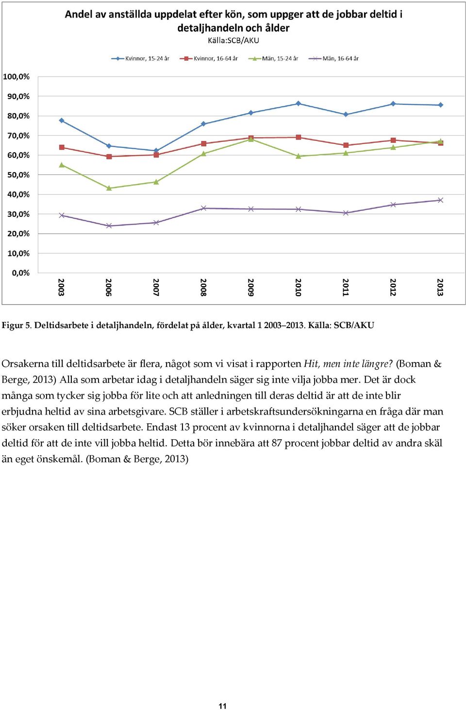 (Boman & Berge, 2013) Alla som arbetar idag i detaljhandeln säger sig inte vilja jobba mer.