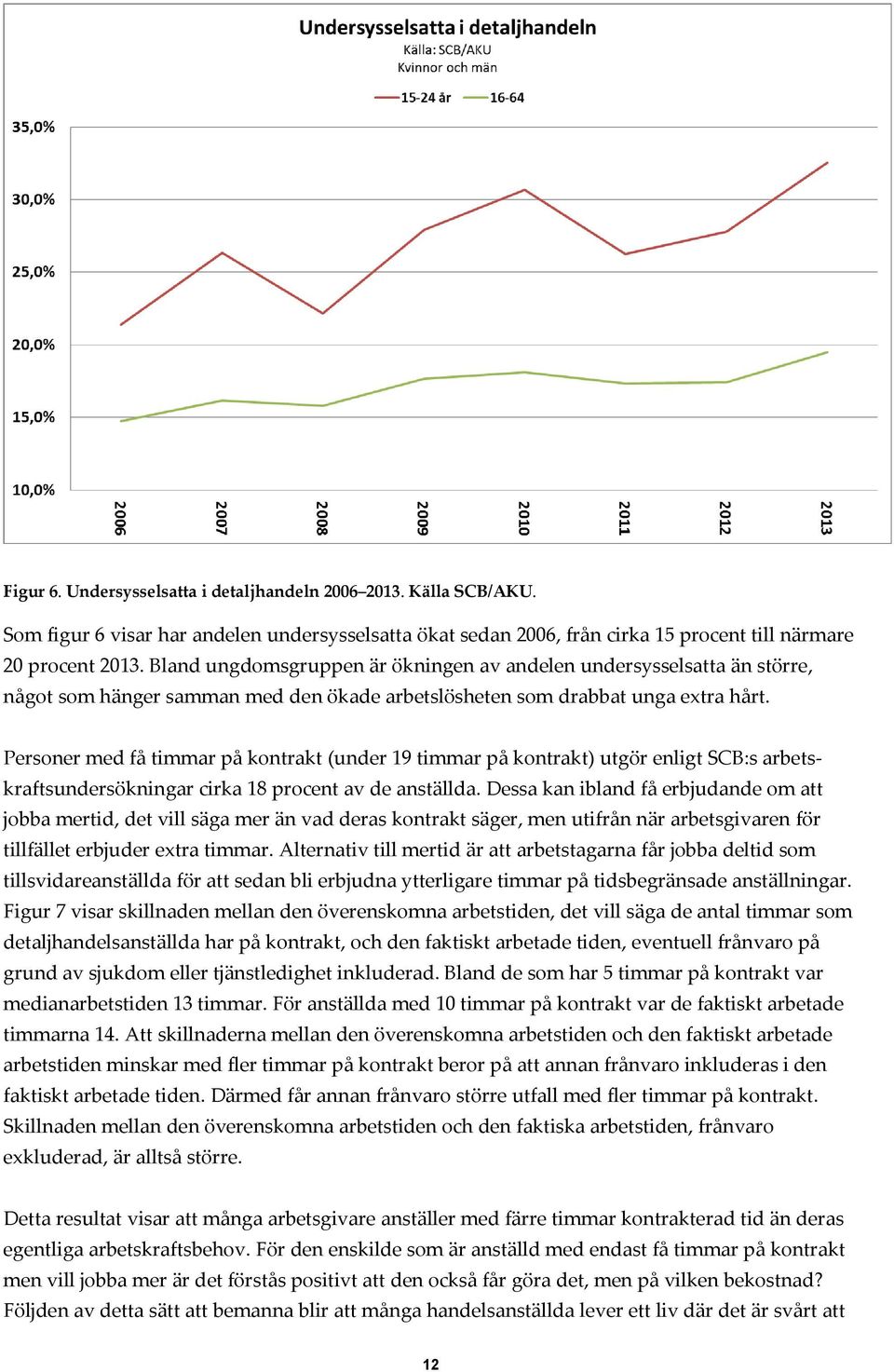 Personer med få timmar på kontrakt (under 19 timmar på kontrakt) utgör enligt SCB:s arbetskraftsundersökningar cirka 18 procent av de anställda.