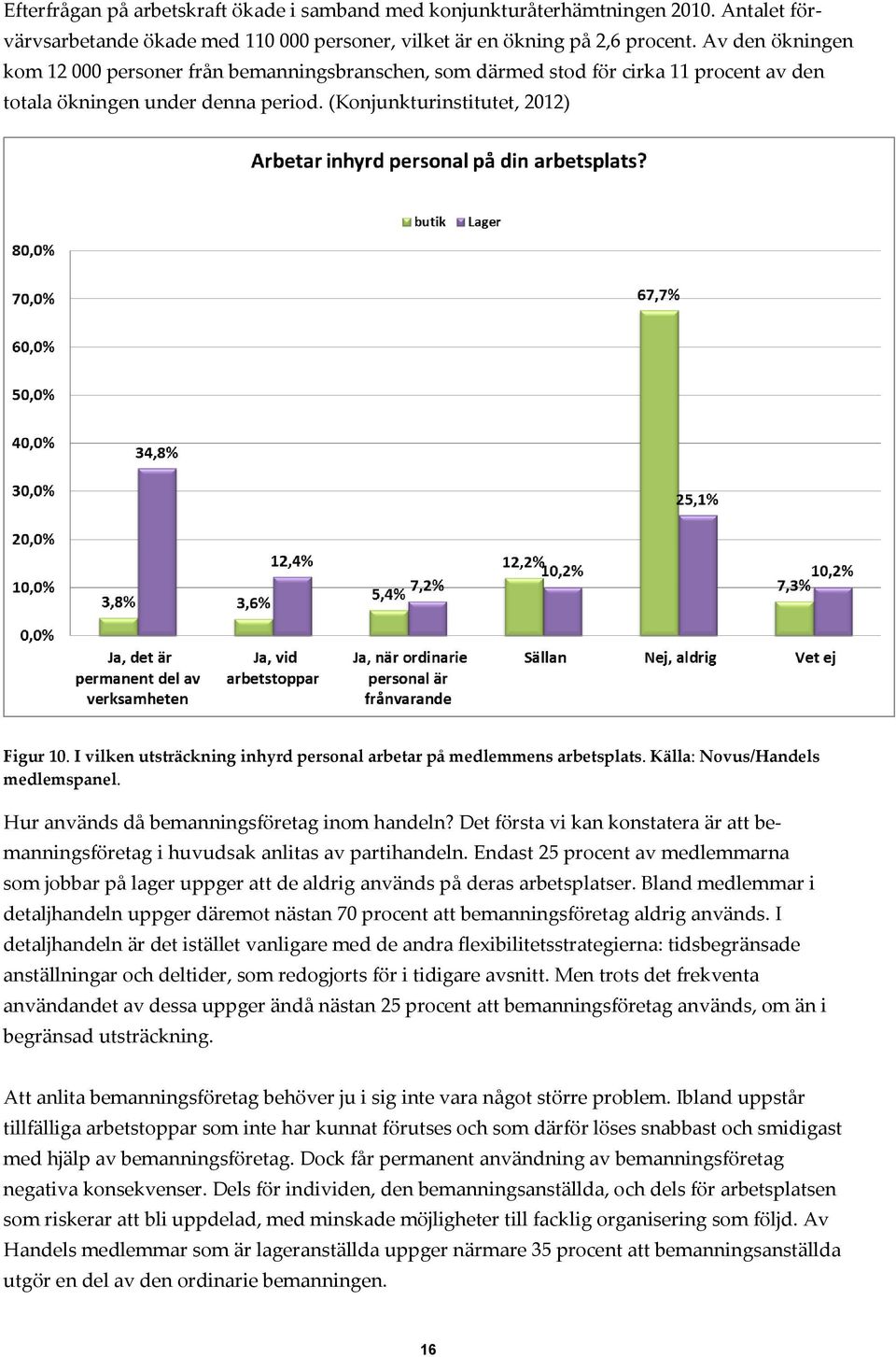 I vilken utsträckning inhyrd personal arbetar på medlemmens arbetsplats. Källa: Novus/Handels medlemspanel. Hur används då bemanningsföretag inom handeln?