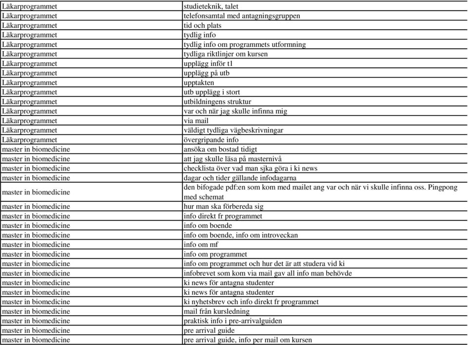checklista över vad man sjka göra i ki news dagar och tider gällande infodagarna den bifogade pdf:en som kom med mailet ang var och när vi skulle infinna oss.