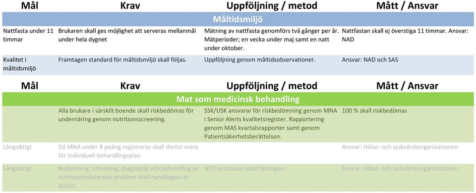 Ansvar: NAD och SAS Nattfastan skall ej överstiga 11 timmar.