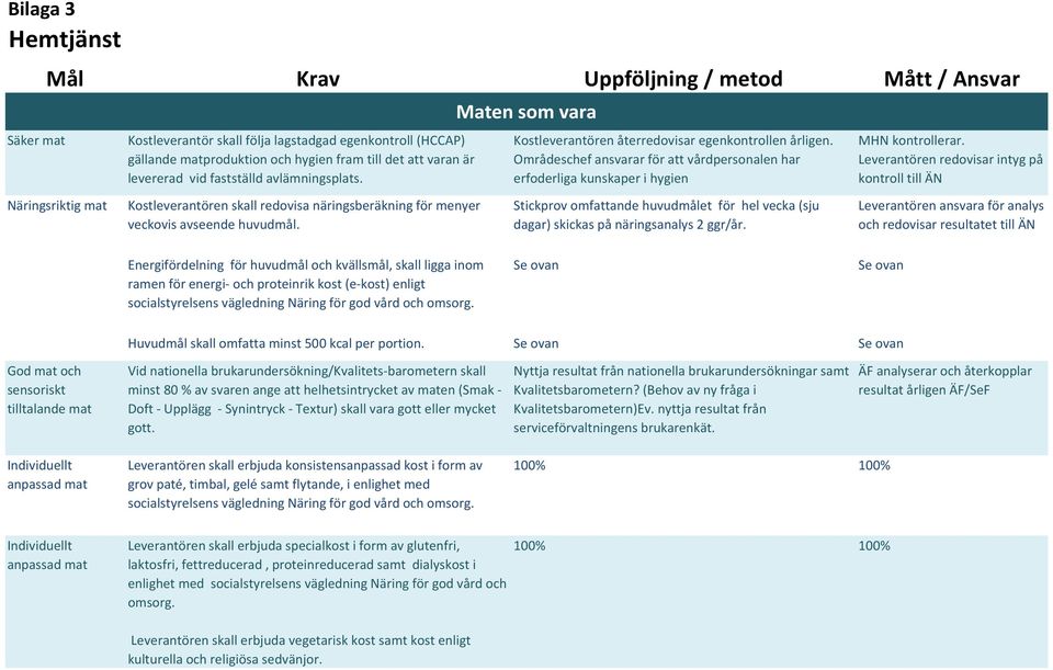 Maten som vara Kostleverantören återredovisar egenkontrollen årligen.