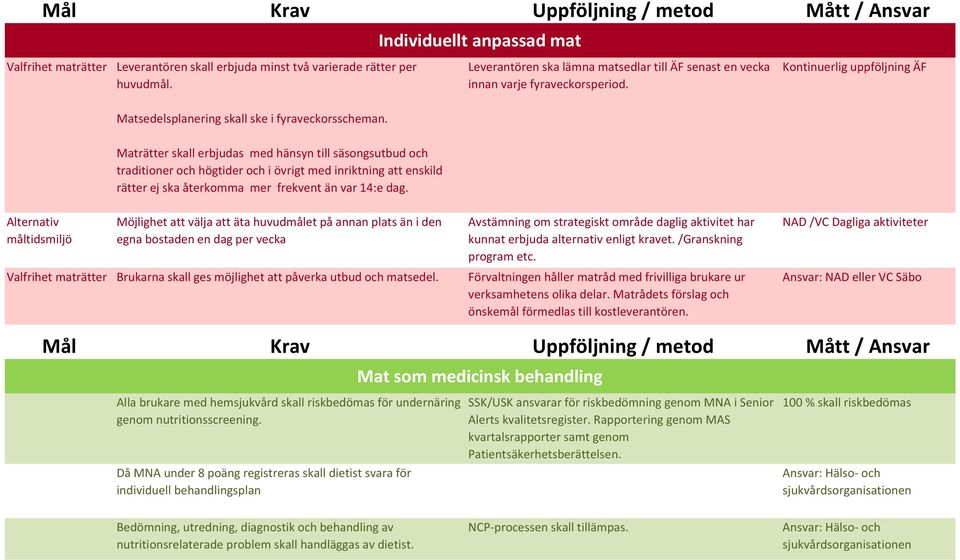 Individuellt anpassad mat Leverantören ska lämna matsedlar till ÄF senast en vecka innan varje fyraveckorsperiod.