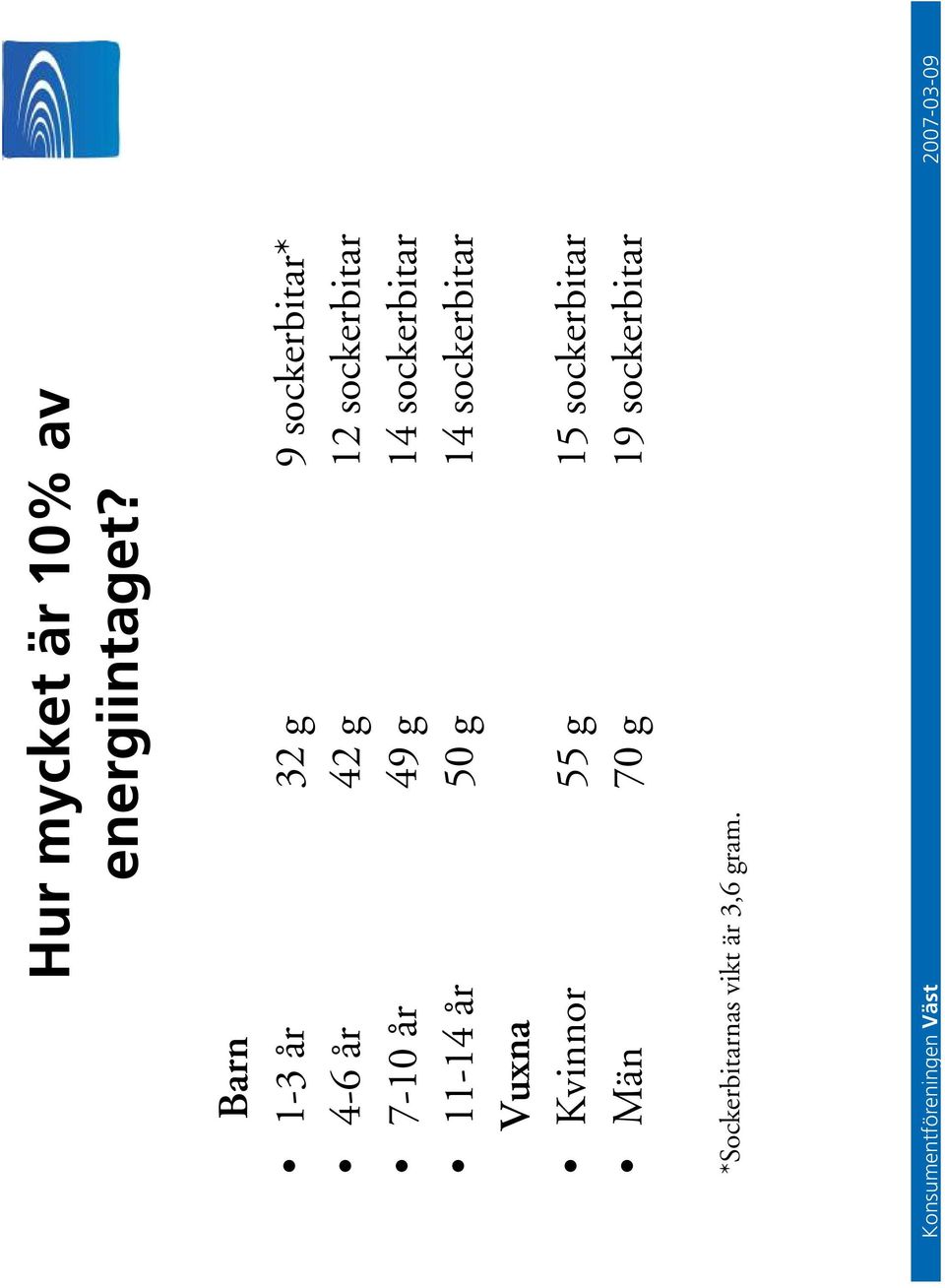 7-10 år 49 g 14 sockerbitar 11-14 år 50 g 14 sockerbitar