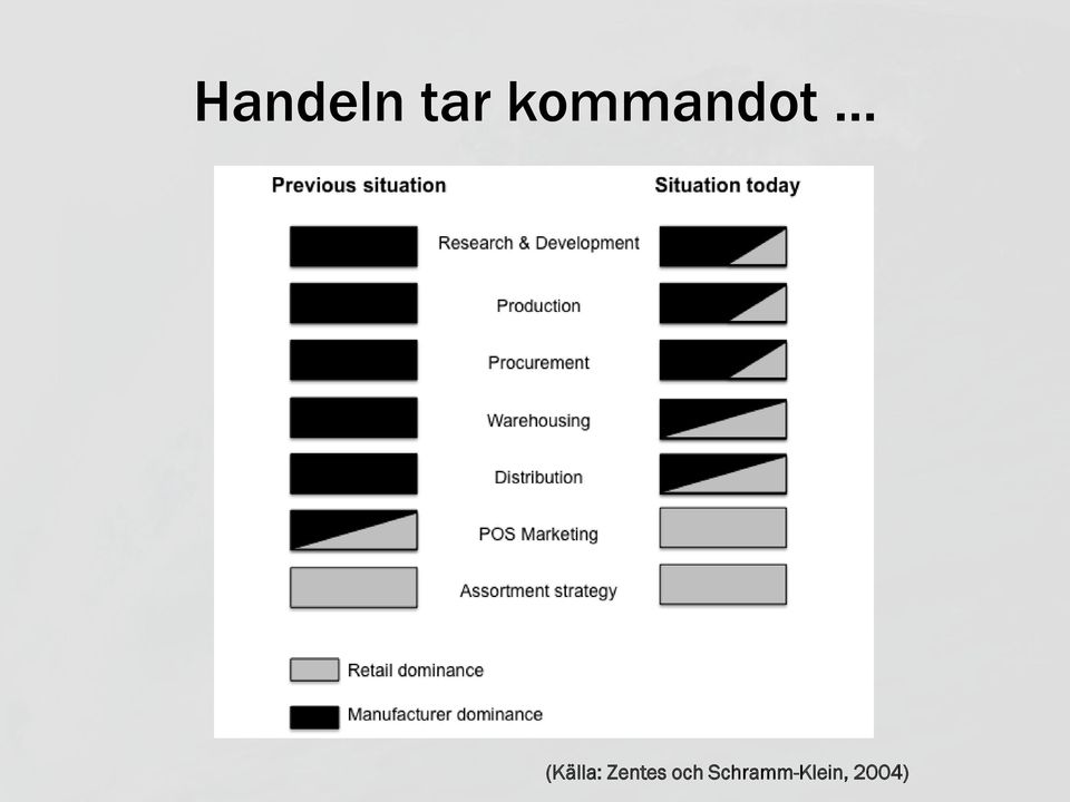 (Källa: Zentes