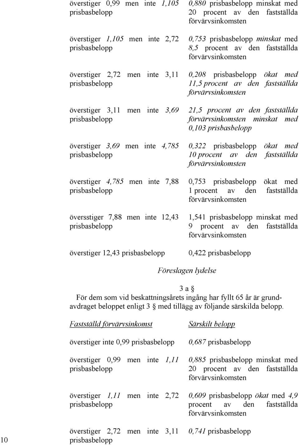 fastställda förvärvsinkomsten 0,753 prisbasbelopp minskat med 8,5 procent av den fastställda förvärvsinkomsten 0,208 prisbasbelopp ökat med 11,5 procent av den fastställda förvärvsinkomsten 21,5