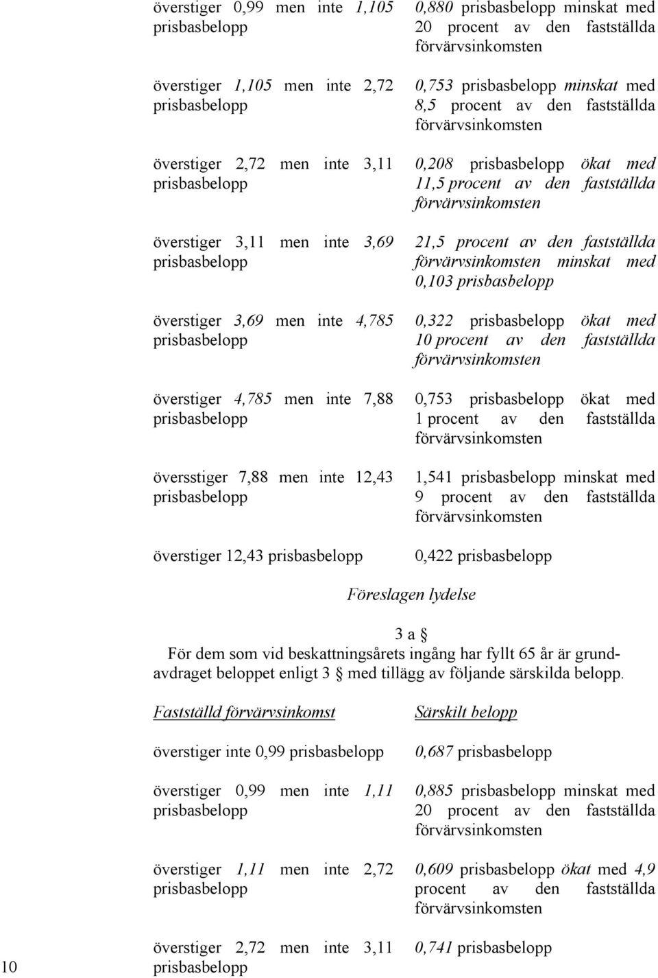 fastställda förvärvsinkomsten 0,753 prisbasbelopp minskat med 8,5 procent av den fastställda förvärvsinkomsten 0,208 prisbasbelopp ökat med 11,5 procent av den fastställda förvärvsinkomsten 21,5