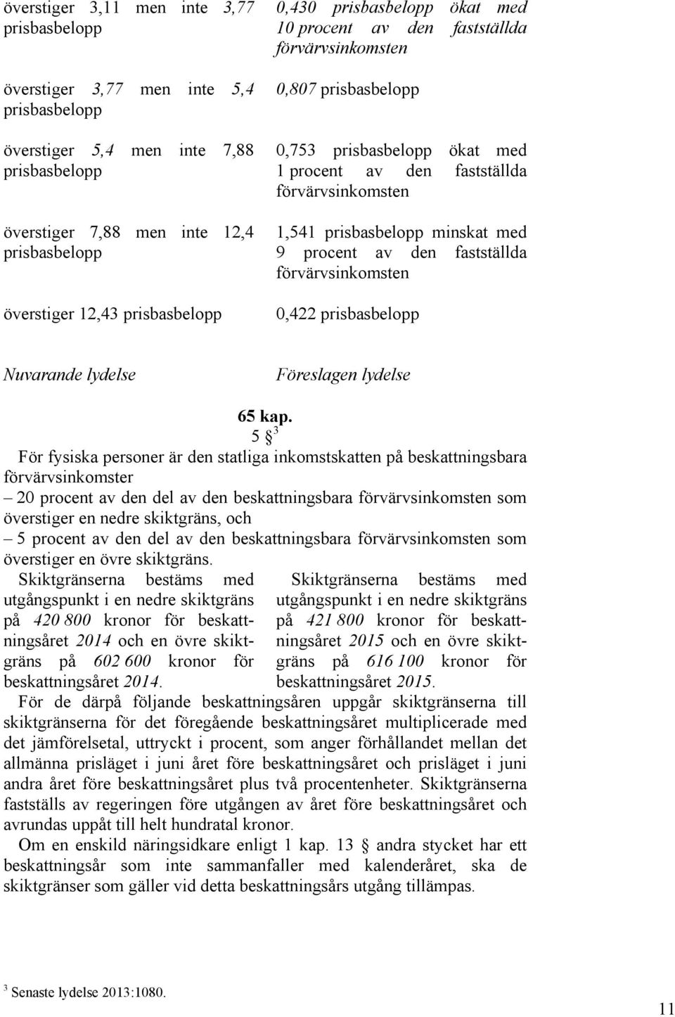 prisbasbelopp minskat med 9 procent av den fastställda förvärvsinkomsten 0,422 prisbasbelopp Nuvarande lydelse Föreslagen lydelse 65 kap.