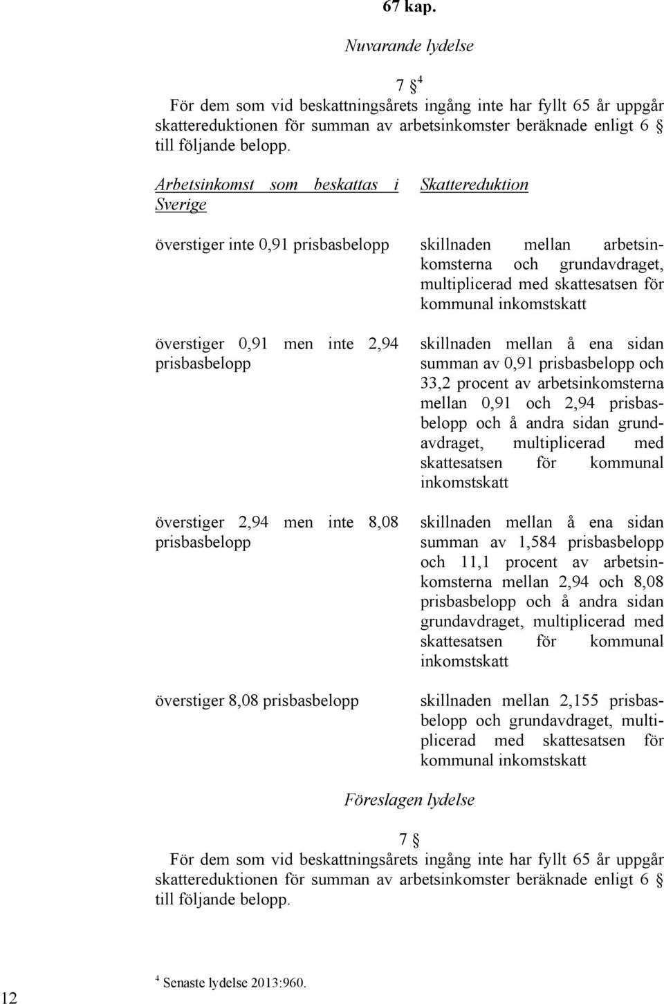 inkomstskatt överstiger 0,91 men inte 2,94 prisbasbelopp överstiger 2,94 men inte 8,08 prisbasbelopp överstiger 8,08 prisbasbelopp skillnaden mellan å ena sidan summan av 0,91 prisbasbelopp och 33,2