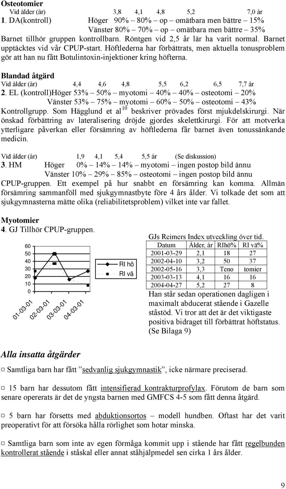 Blandad åtgärd Vid ålder (år) 4,4 4,6 4,8 5,5 6,2 6,5 7,7 år 2. EL (kontroll)höger 53% 50% myotomi 40% 40% osteotomi 20% Vänster 53% 75% myotomi 60% 50% osteotomi 43% Kontrollgrupp.