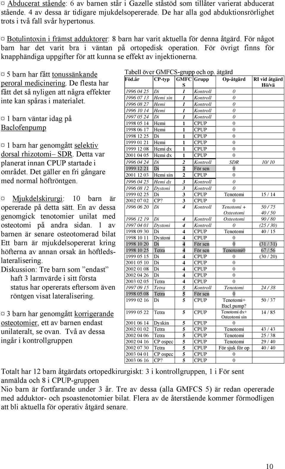 För något barn har det varit bra i väntan på ortopedisk operation. För övrigt finns för knapphändiga uppgifter för att kunna se effekt av injektionerna.