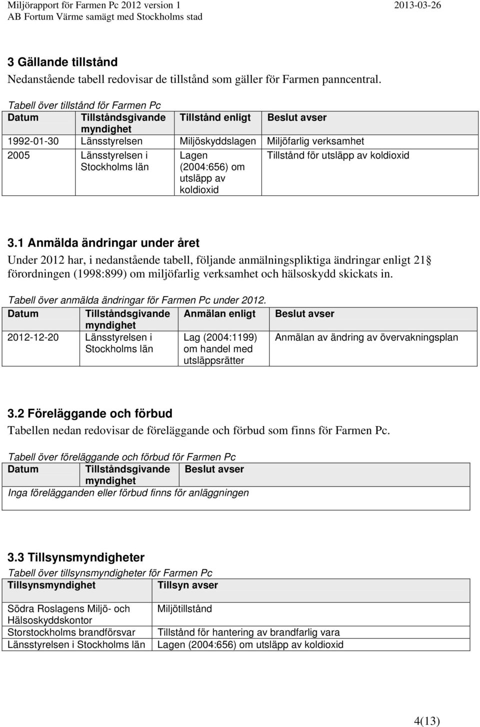 län Lagen (2004:656) om utsläpp av koldioxid Tillstånd för utsläpp av koldioxid 3.