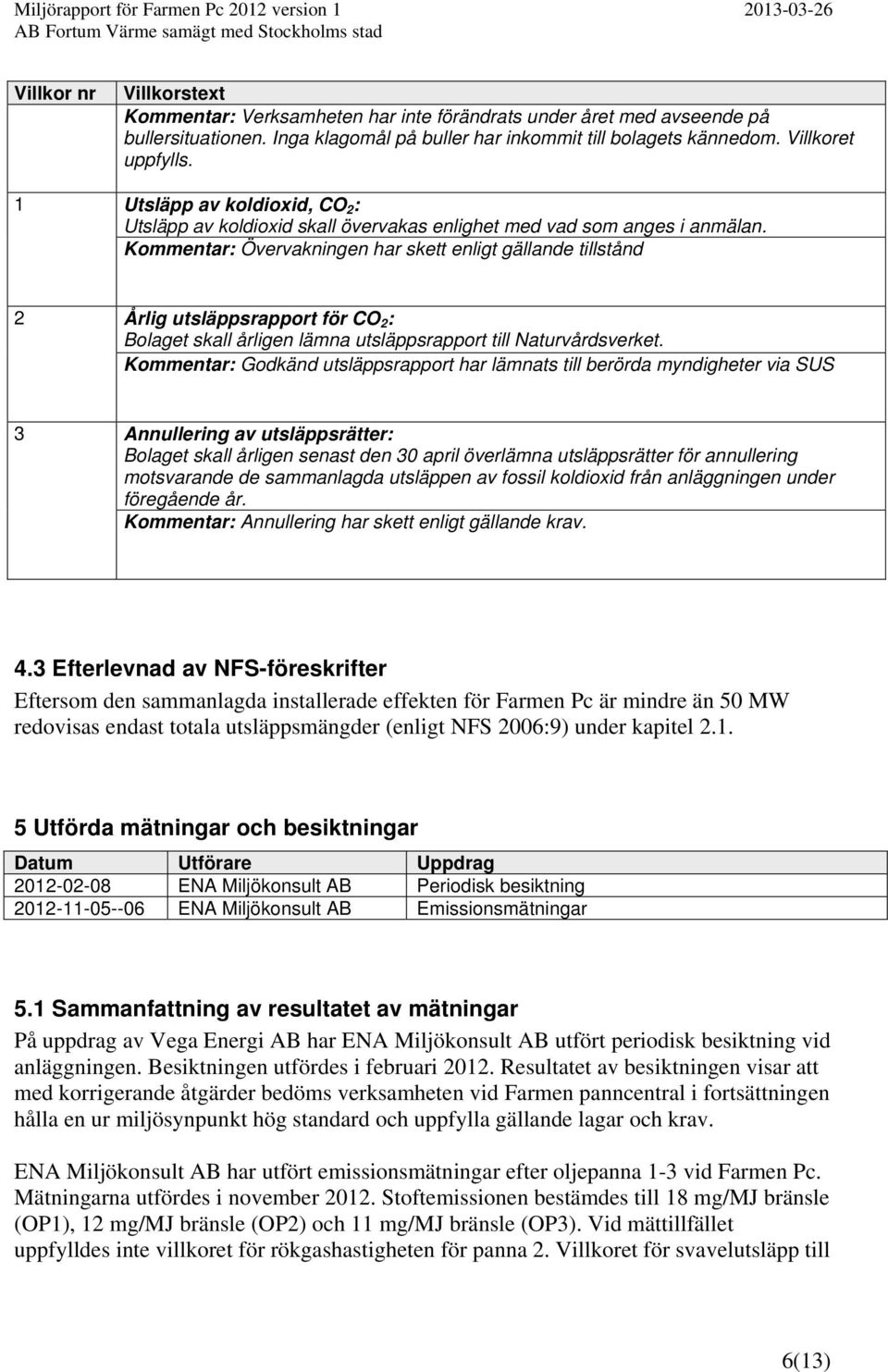 Kommentar: Övervakningen har skett enligt gällande tillstånd 2 Årlig utsläppsrapport för CO 2 : Bolaget skall årligen lämna utsläppsrapport till Naturvårdsverket.