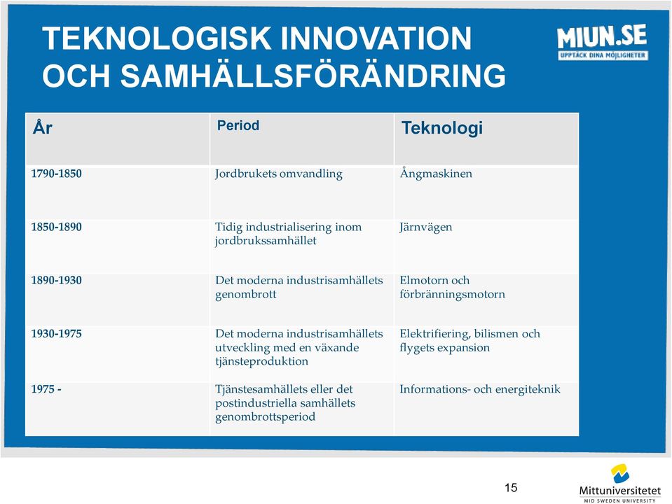 förbränningsmotorn 1930-1975 Det moderna industrisamhällets utveckling med en växande tjänsteproduktion 1975 -