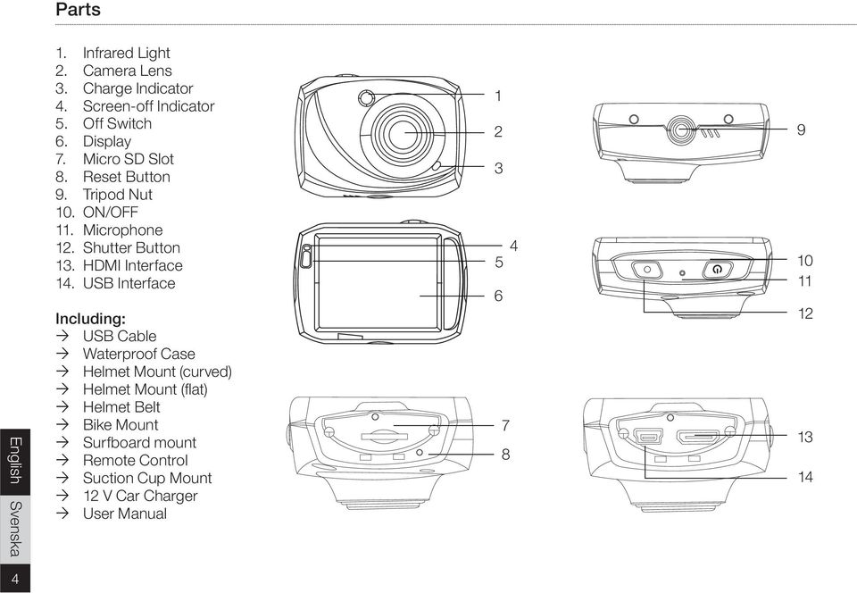 USB Interface Including: USB Cable Waterproof Case Helmet Mount (curved) Helmet Mount (flat) Helmet Belt Bike