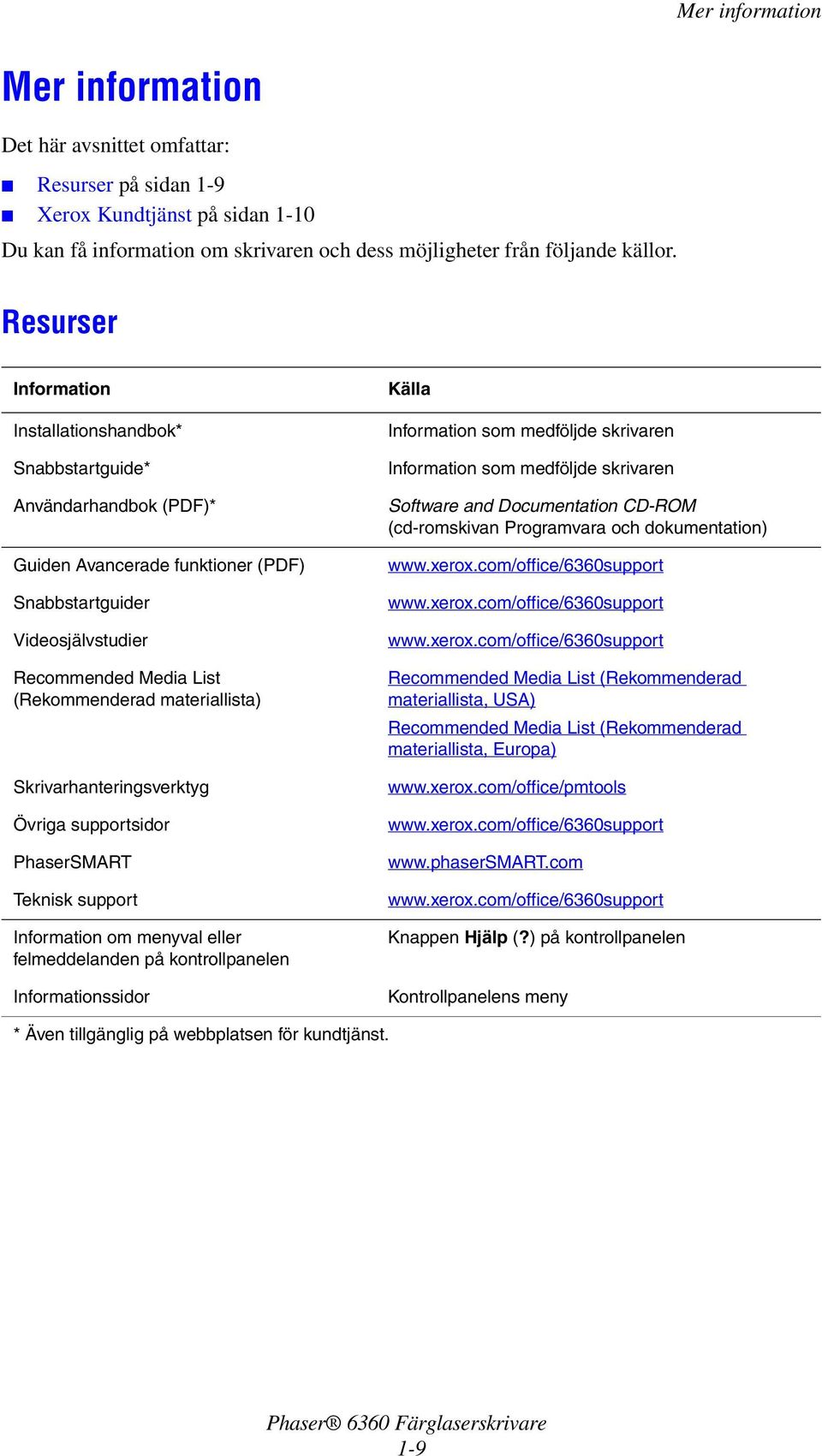 materiallista) Skrivarhanteringsverktyg Övriga supportsidor PhaserSMART Teknisk support Information om menyval eller felmeddelanden på kontrollpanelen Informationssidor Källa Information som