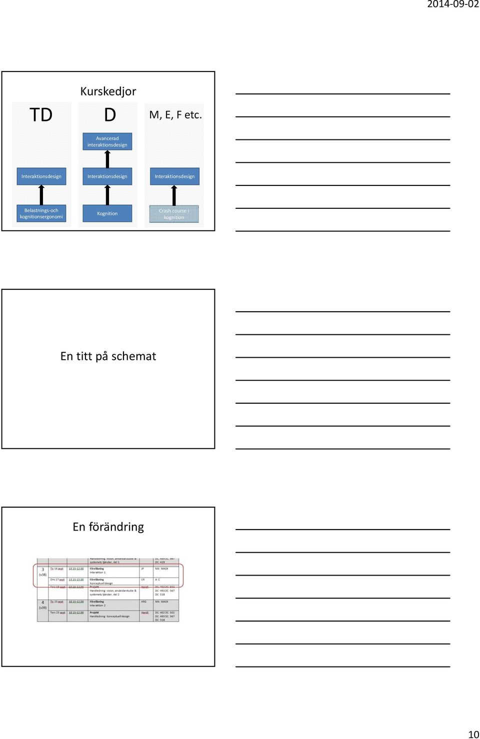 Interaktionsdesign Belastnings och kognitionsergonomi