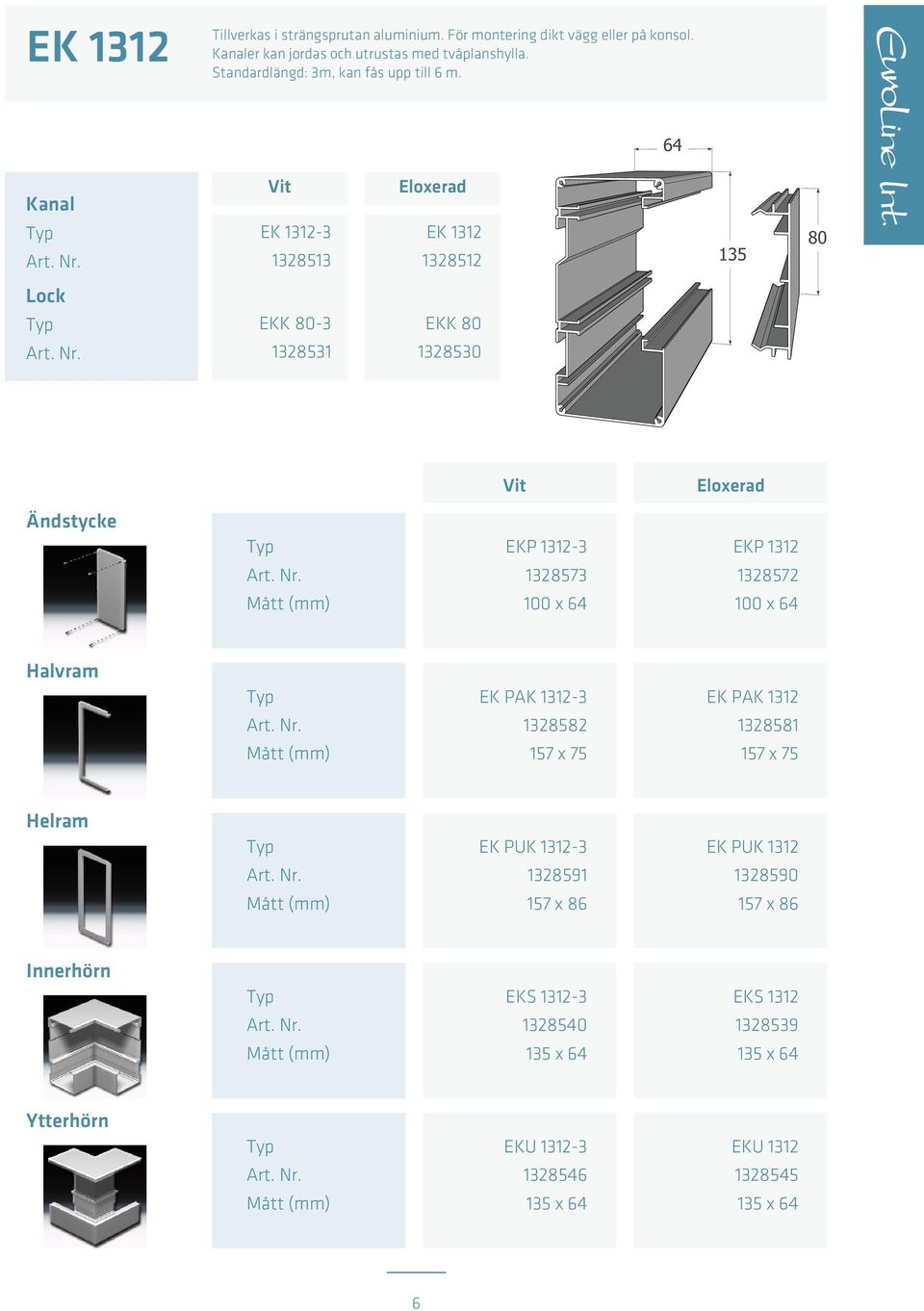 64 Kanal EK 1312-3 1328513 EK 1312 1328512 135 80 Lock EKK 80-3 EKK 80 1328531 1328530 Ändstycke EKP 1312-3 EKP 1312 1328573 1328572 100 x 64 100 x