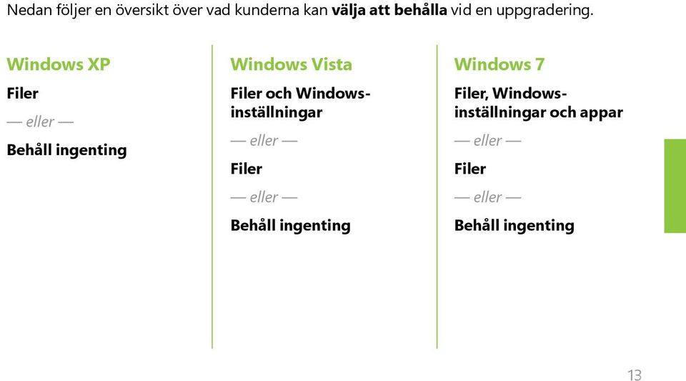 Windows XP Filer eller Behåll ingenting Windows Vista Filer och