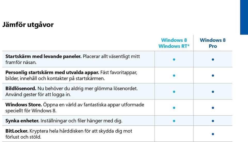 Använd gester för att logga in. Windows Store. Öppna en värld av fantastiska appar utformade speciellt för Windows 8.