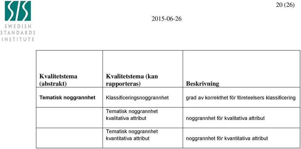 klassificering Tematisk noggrannhet kvalitativa attribut Tematisk noggrannhet