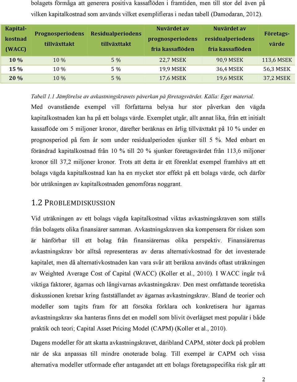10 % 5 % 22,7 MSEK 90,9 MSEK 113,6 MSEK 15 % 10 % 5 % 19,9 MSEK 36,4 MSEK 56,3 MSEK 20 % 10 % 5 % 17,6 MSEK 19,6 MSEK 37,2 MSEK Tabell 1.1 Jämförelse av avkastningskravets påverkan på företagsvärdet.