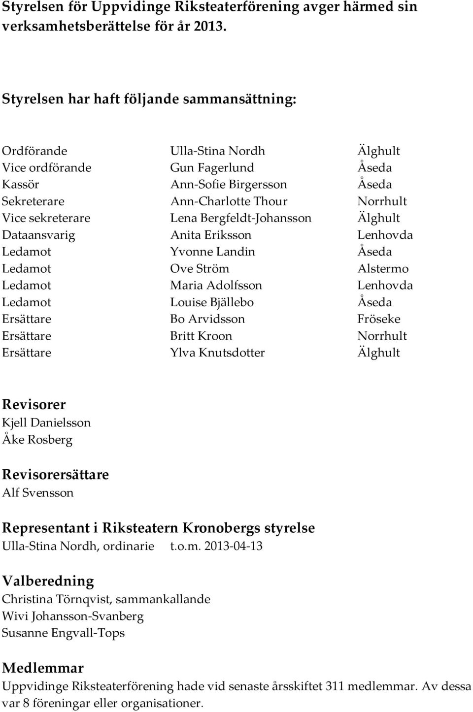 sekreterare Lena Bergfeldt-Johansson Älghult Dataansvarig Anita Eriksson Lenhovda Ledamot Yvonne Landin Åseda Ledamot Ove Ström Alstermo Ledamot Maria Adolfsson Lenhovda Ledamot Louise Bjällebo Åseda