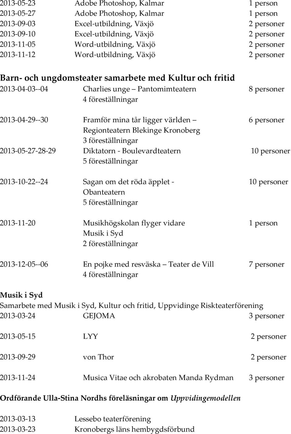 föreställningar 2013-04-29--30 Framför mina tår ligger världen 6 personer Regionteatern Blekinge Kronoberg 3 föreställningar 2013-05-27-28-29 Diktatorn - Boulevardteatern 10 personer 5