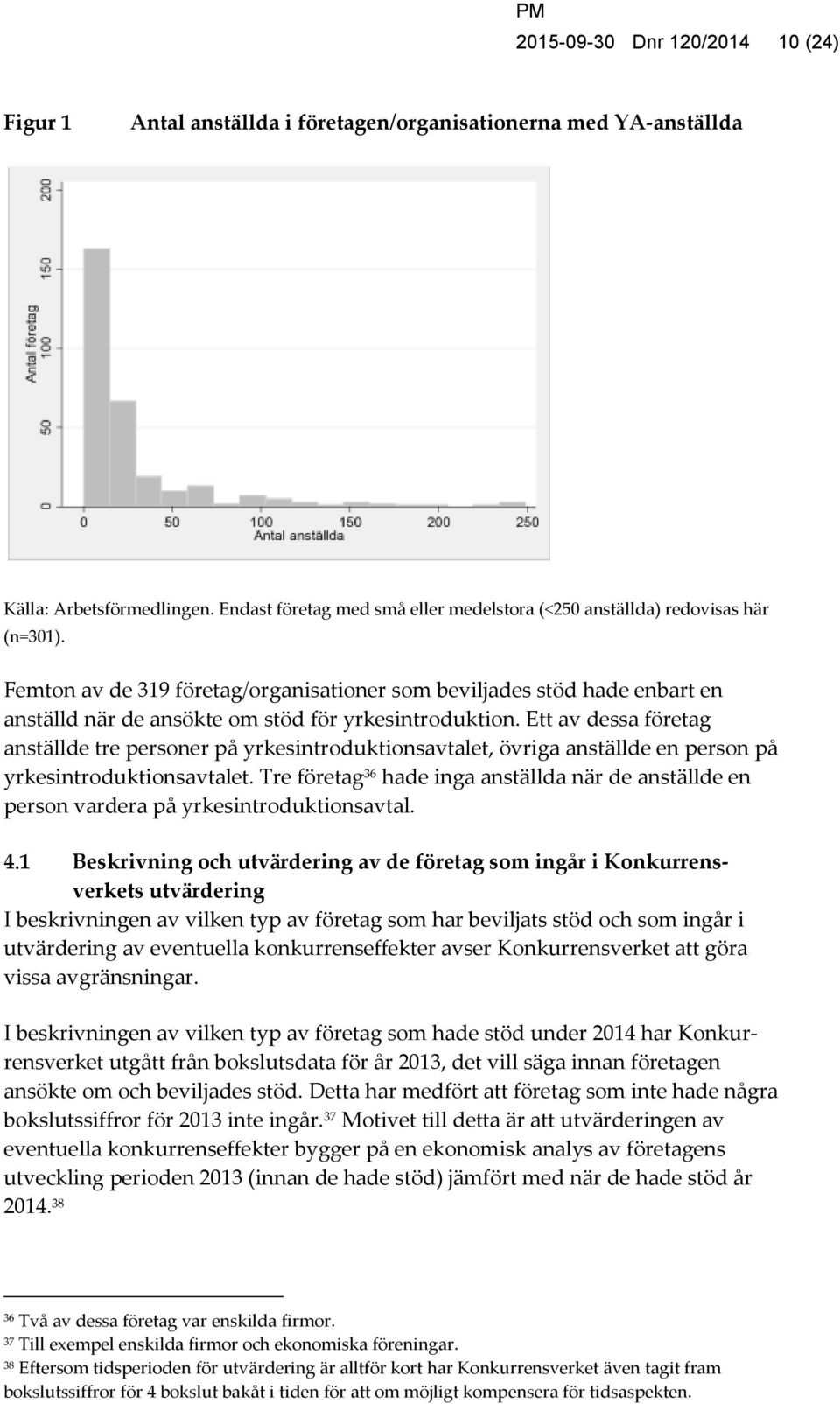 Femton av de 319 företag/organisationer som beviljades stöd hade enbart en anställd när de ansökte om stöd för yrkesintroduktion.