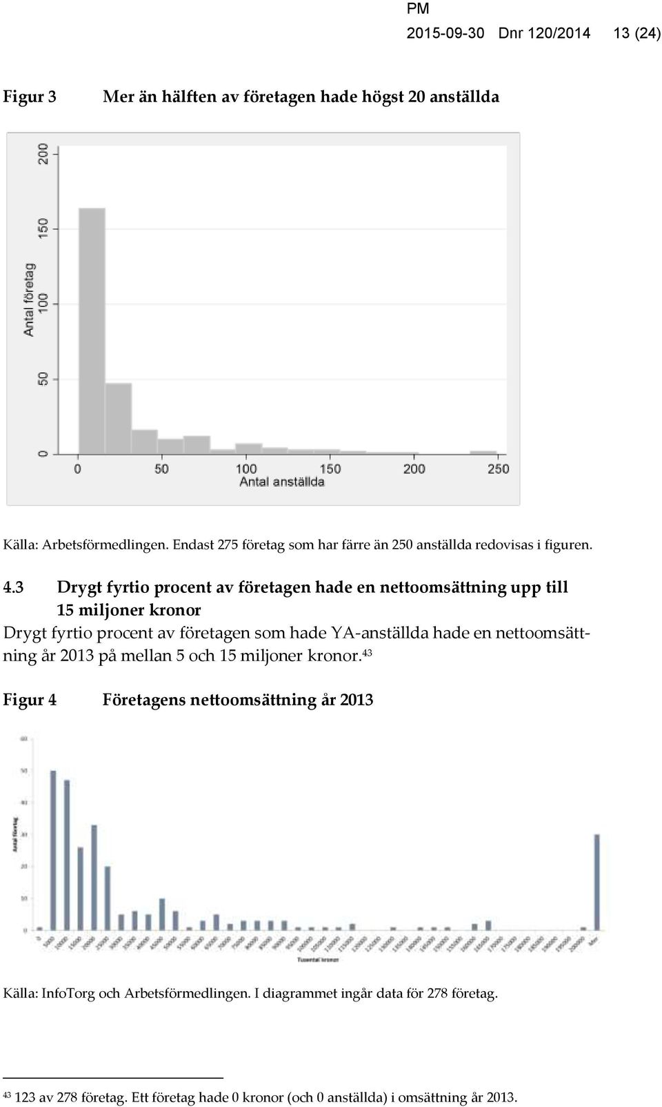 3 Drygt fyrtio procent av företagen hade en nettoomsättning upp till 15 miljoner kronor Drygt fyrtio procent av företagen som hade YA-anställda hade en